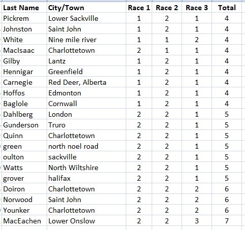 Race 03